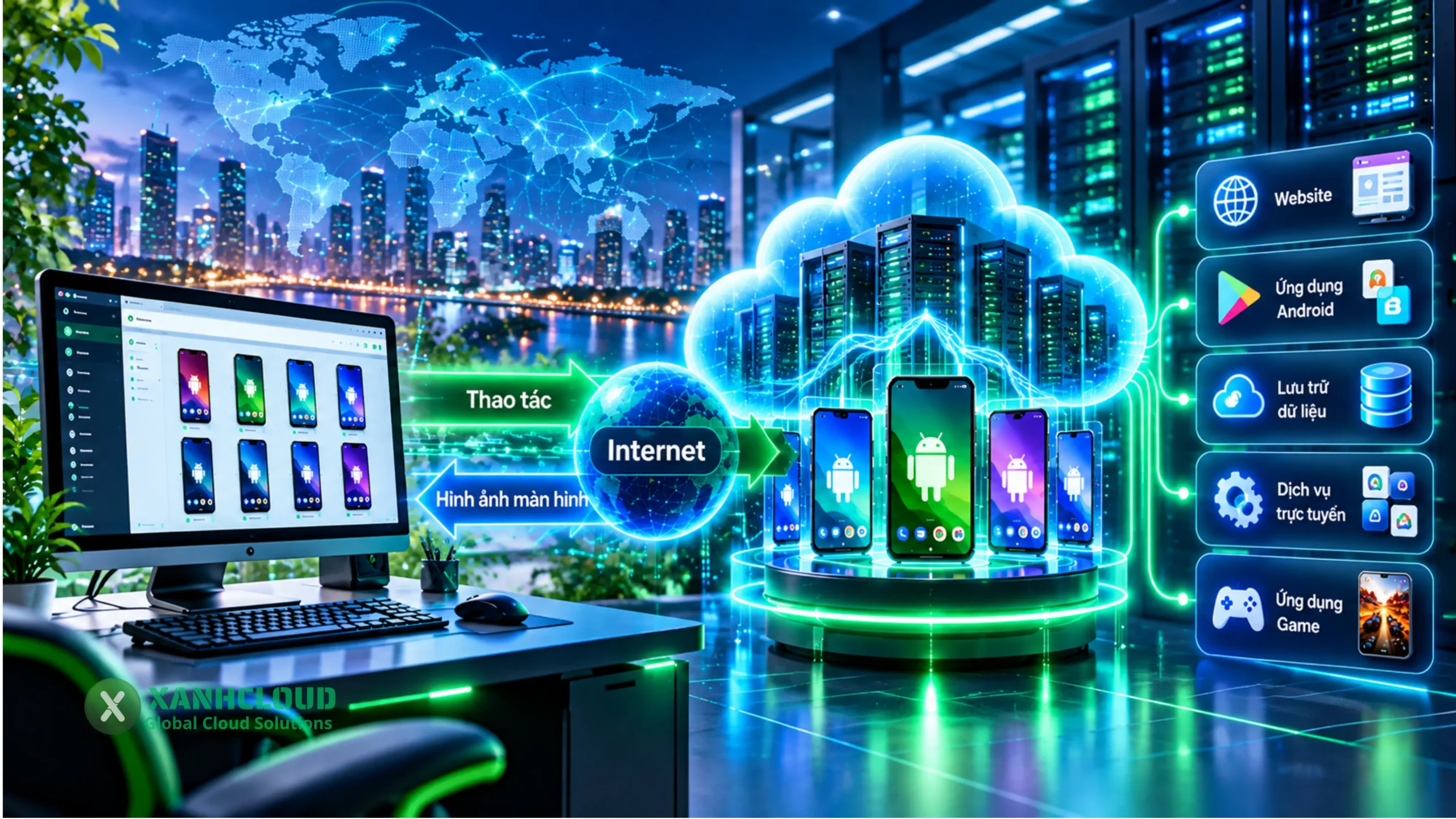 Mô hình điều khiển Cloud Phone từ máy tính qua Internet