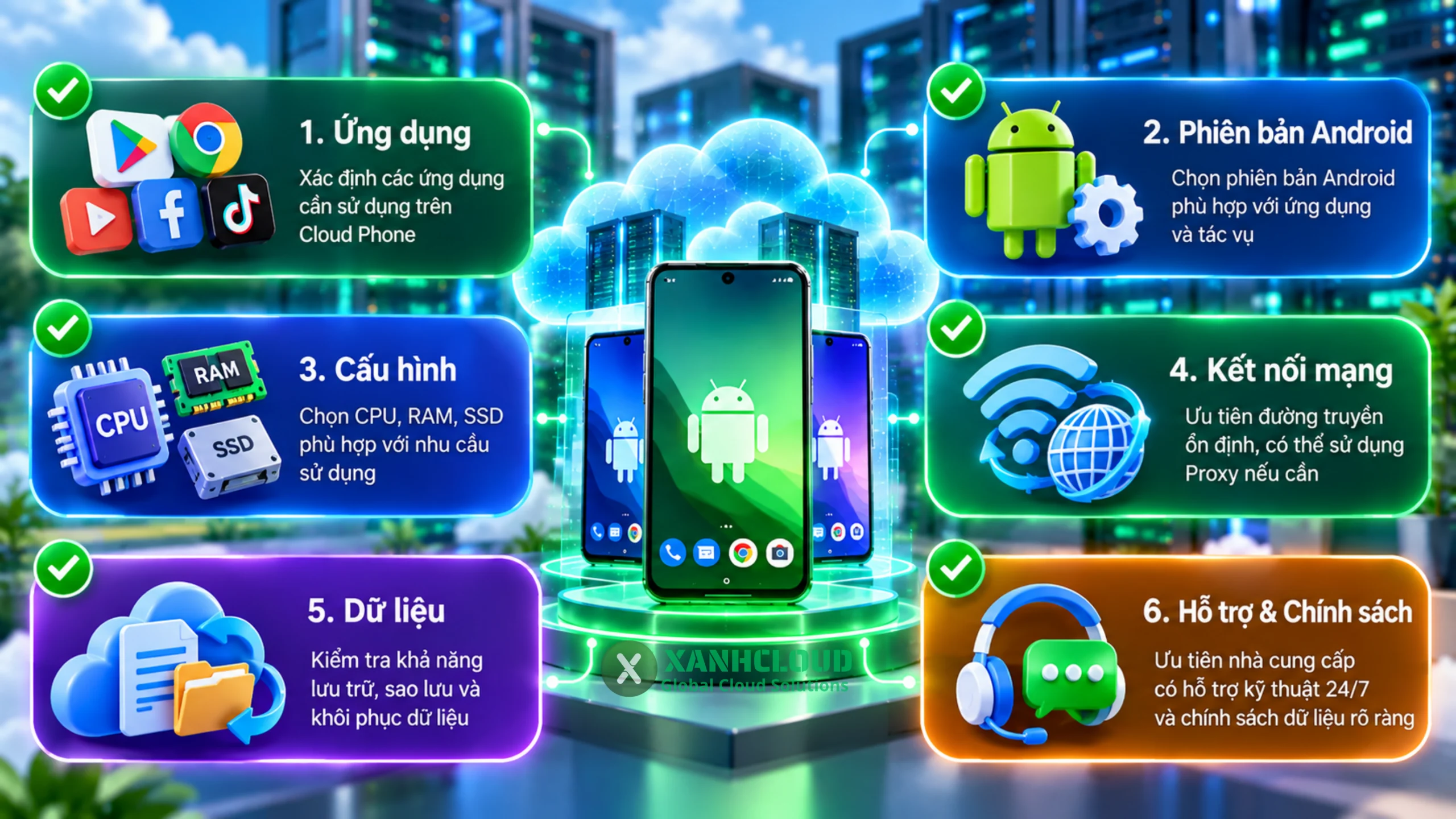 Các tiêu chí cần kiểm tra trước khi thuê Cloud Phone