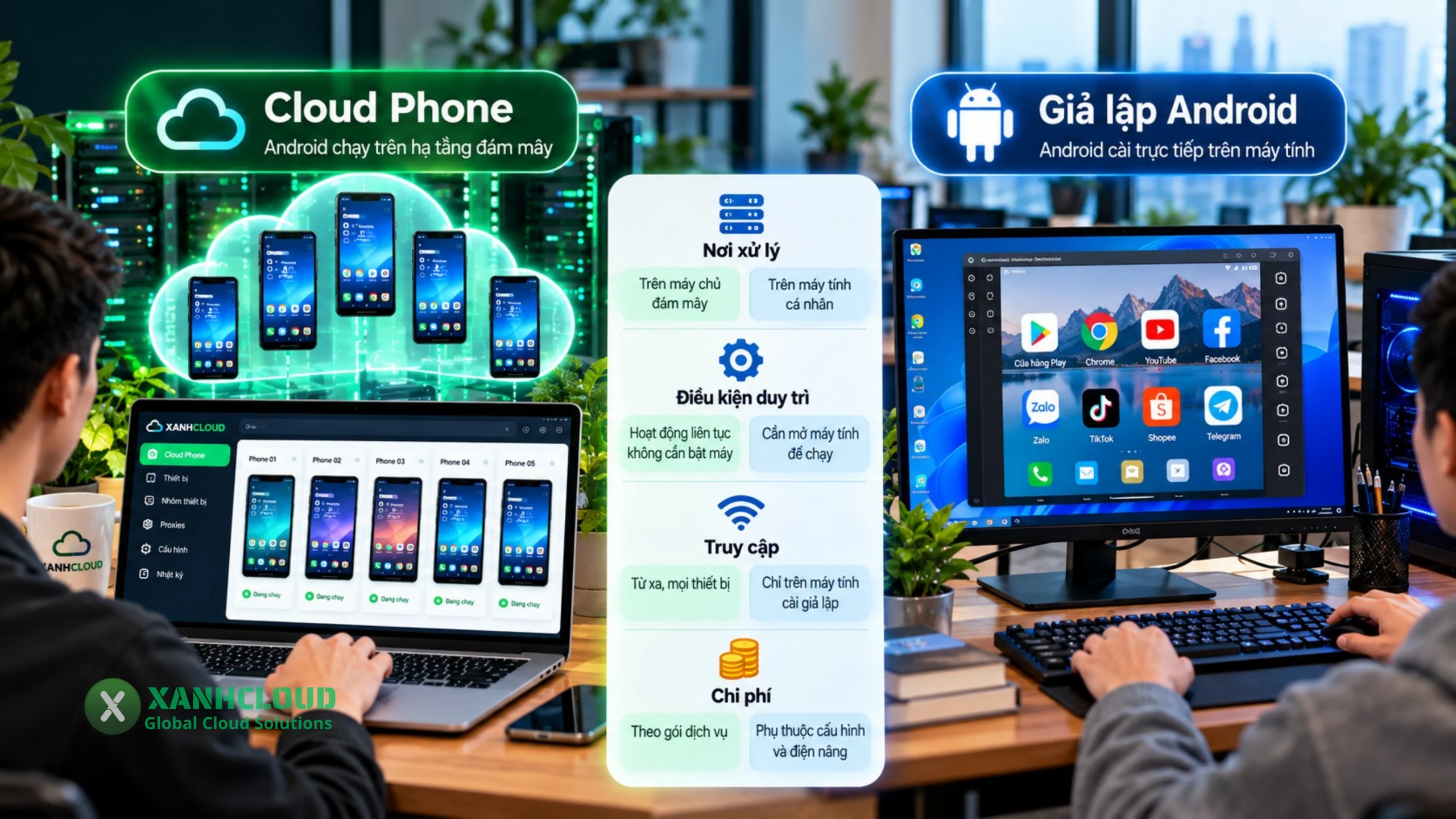 So sánh Cloud Phone và giả lập Android theo tài nguyên kết nối dữ liệu và chi phí